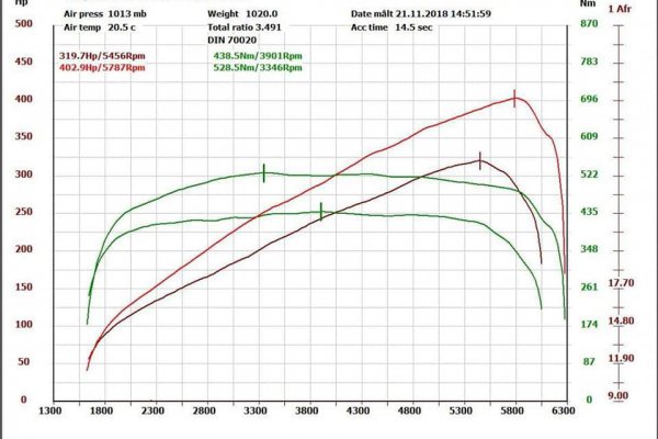 Audi A8 D4 3.0TFSI 333Ps +83PS +90NM.jpg